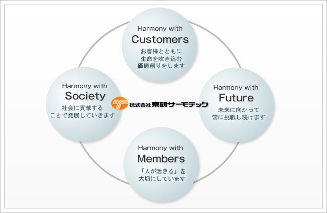 私たちは価値を協創し、材のセンスを活かします。