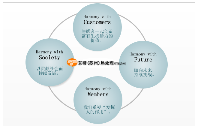 我们共同创造价值，发挥材料的灵感。